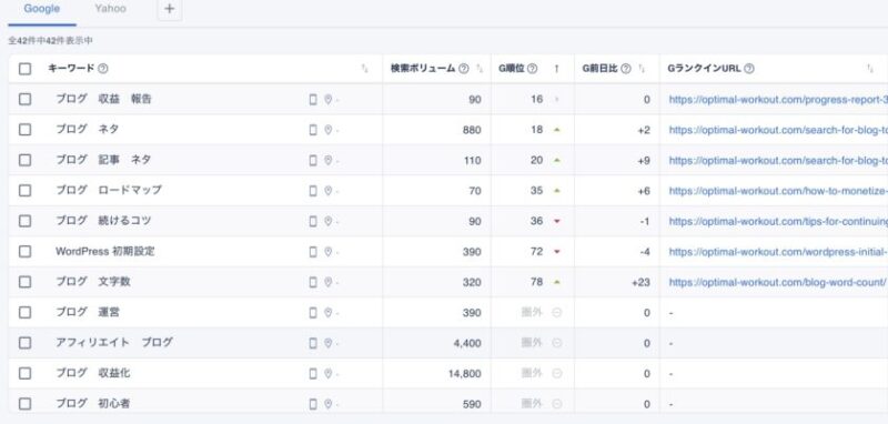 GMO順位チェッカー