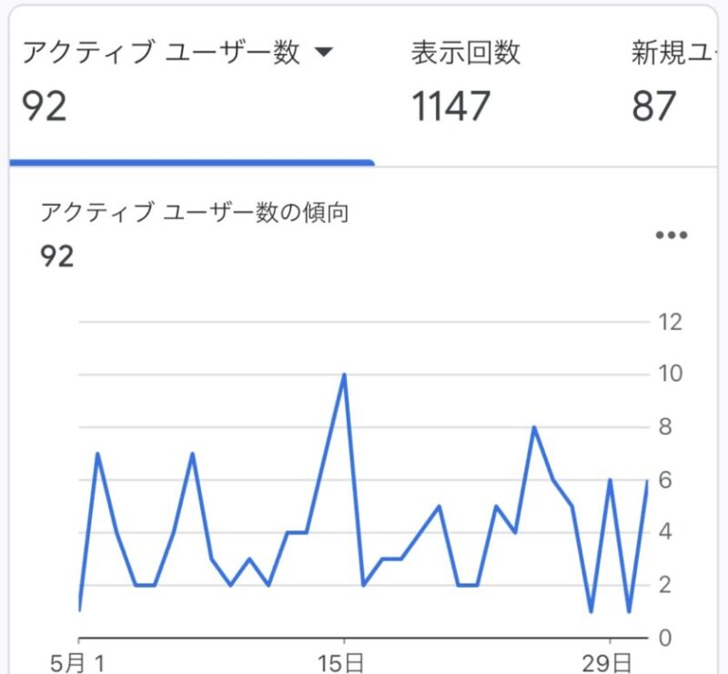 Googleアナリティクス ユーザー数 PV数 5ヶ月