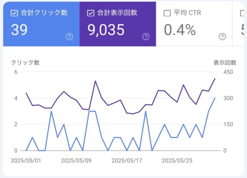 Googleサーチコンソール クリック数 表示回数 5ヶ月